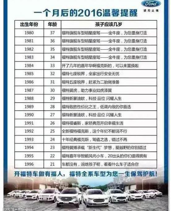 福特,福克斯,锐界,长安,蒙迪欧