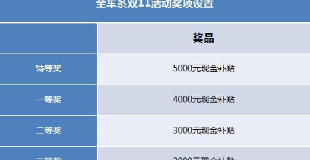 福特,锐界,福睿斯,福克斯,蒙迪欧