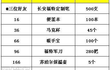 福特,长安,福克斯,锐界,福睿斯