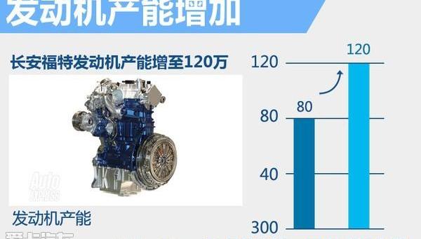 福特,长安,锐界,福睿斯,福克斯