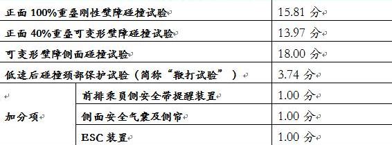 长安,标致,福特,锐界,东风