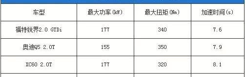 锐界,福特,探险者,蒙迪欧,沃尔沃