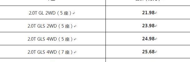 胜达,汉兰达,汉,锐界,北京