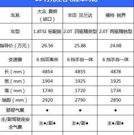 汉兰达,锐界,汉