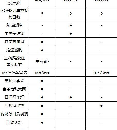 汉兰达,锐界,汉