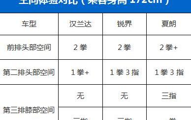 汉兰达,锐界,汉