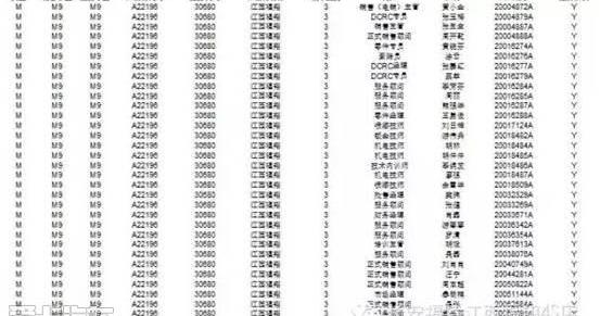 福克斯,福特,长安,锐界,福睿斯