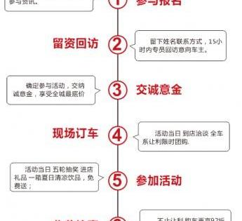 福特,锐界