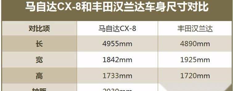 马自达,汉兰达,汉,马自达CX-8,丰田