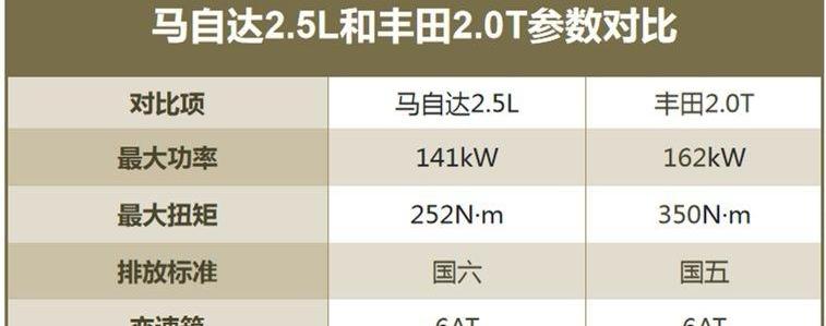 马自达,汉兰达,汉,马自达CX-8,丰田