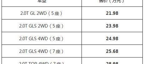 胜达,汉兰达,汉,锐界,北京