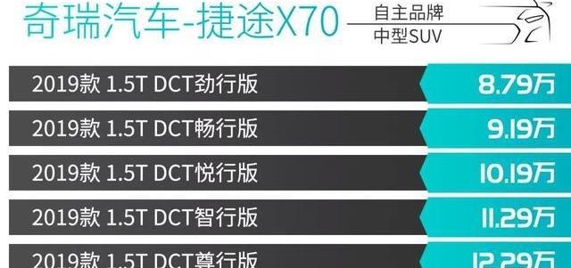 瑞虎8,东风风光,东风,奇瑞,风光580