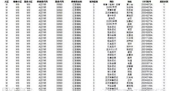 福特,福克斯,长安,锐界,福睿斯