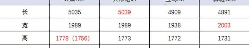 红旗,红旗HS7,途昂,长城,奔驰