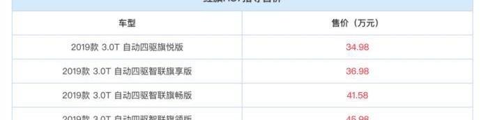 红旗,红旗HS7,途昂,揽胜,奥迪