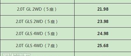 胜达,汉兰达,汉,锐界,北京
