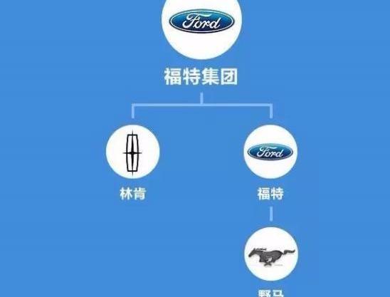 福特,长安,DS,雪铁龙,标致