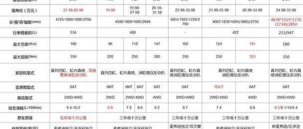 胜达,北京,汉兰达,汉,现代