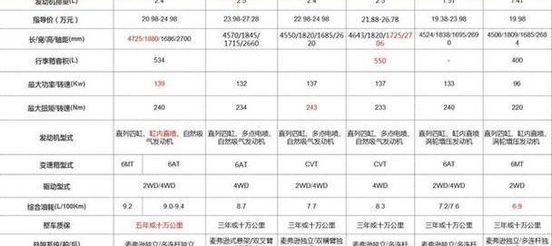 胜达,北京,汉兰达,汉,现代
