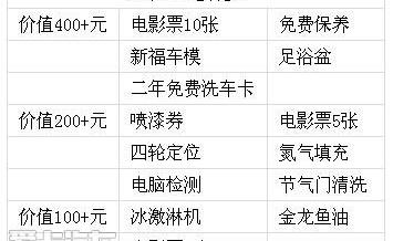 福特,福克斯,长安,锐界,福睿斯