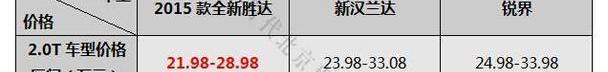 胜达,汉兰达,汉,锐界,北京