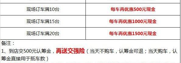 福克斯,长安,福特,锐界,777