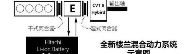 楼兰,汉兰达,汉,锐界,理念