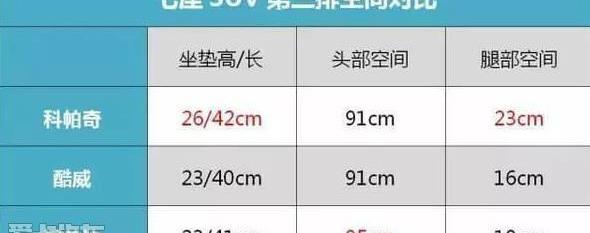 汉,汉兰达,锐界,发现,奇骏