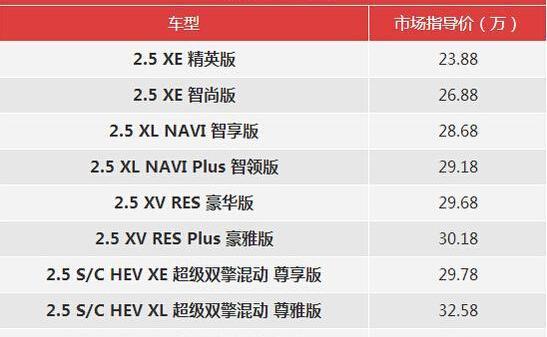 楼兰,日产,东风,丰田,汉兰达