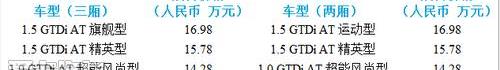 福特,福克斯,锐界,蒙迪欧