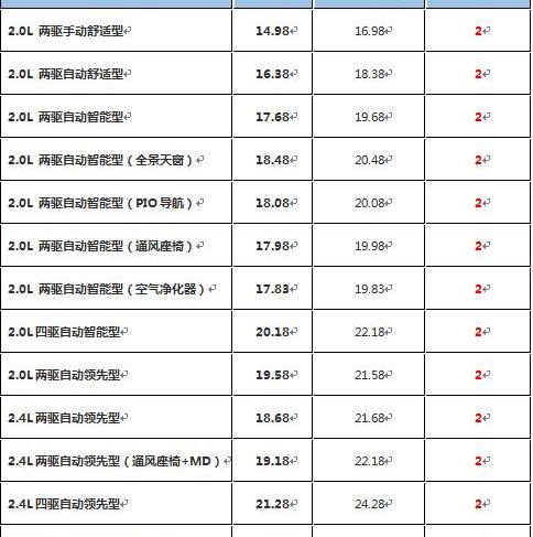 现代,北京,胜达,汉兰达,汉