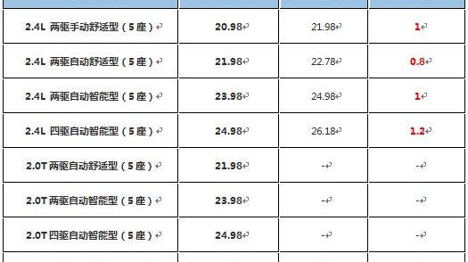 现代,北京,胜达,汉兰达,汉