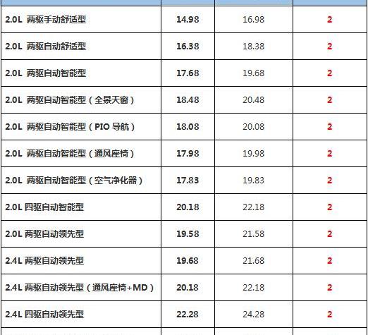 现代,胜达,北京,汉兰达,汉