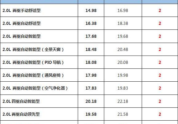 现代,胜达,北京,汉兰达,汉