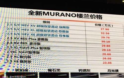 楼兰,日产,东风,汉兰达,锐界