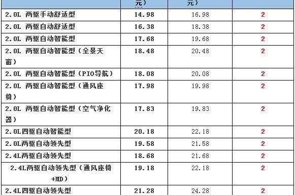 现代,北京,胜达,汉兰达,汉