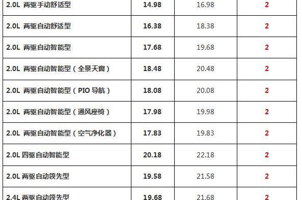 现代,胜达,北京,汉兰达,汉