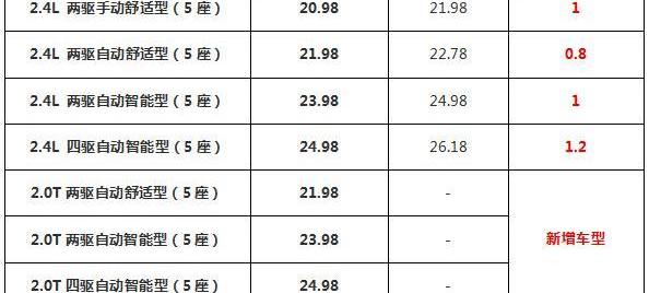 现代,胜达,北京,汉兰达,汉