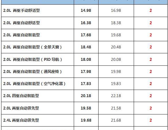 现代,胜达,北京,汉兰达,汉