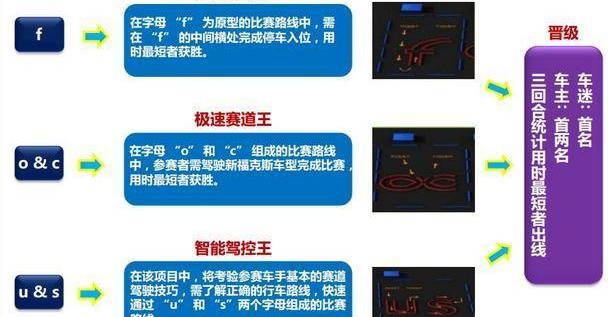 福特,长安,福克斯,锐界