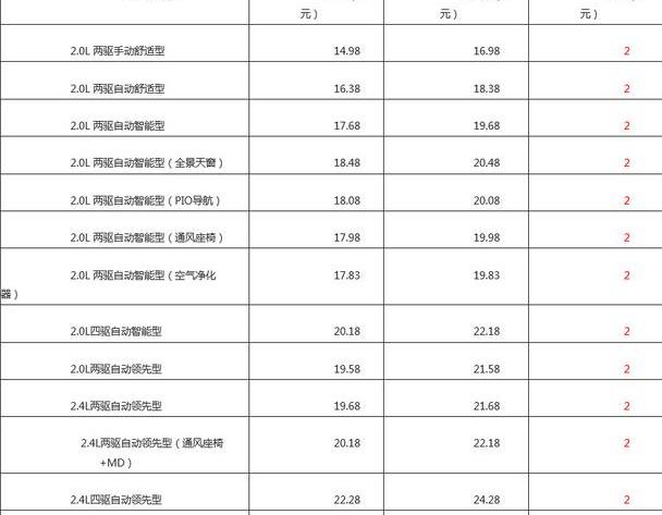 现代,胜达,北京,汉兰达,汉