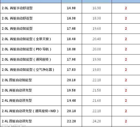 现代,胜达,北京,汉兰达,汉