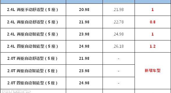 现代,胜达,北京,汉兰达,汉