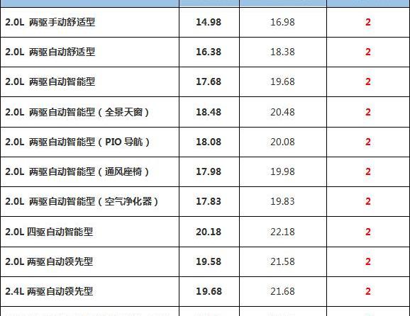 现代,北京,胜达,汉兰达,汉