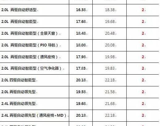 现代,胜达,北京,汉兰达,汉