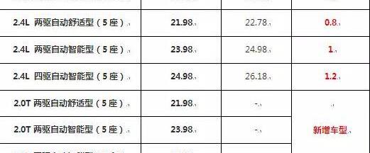 现代,胜达,北京,汉兰达,汉