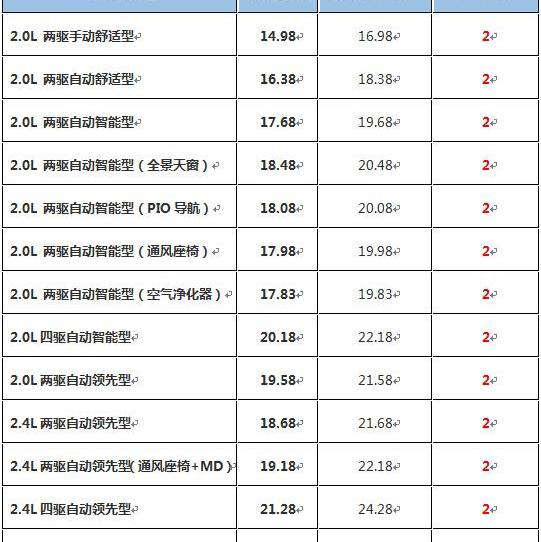 现代,北京,胜达,汉兰达,汉