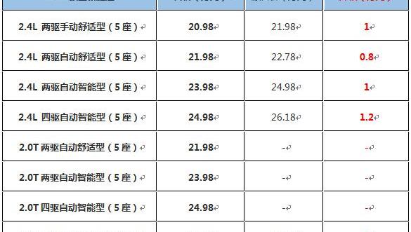 现代,北京,胜达,汉兰达,汉