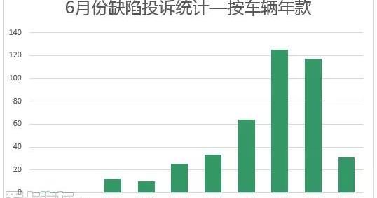 福特,DS,速腾,大众,丰田