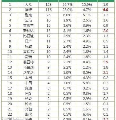 福特,DS,速腾,大众,丰田